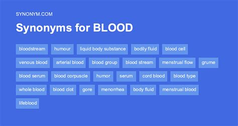 antonyms of blood